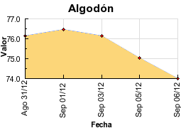 ALGODON